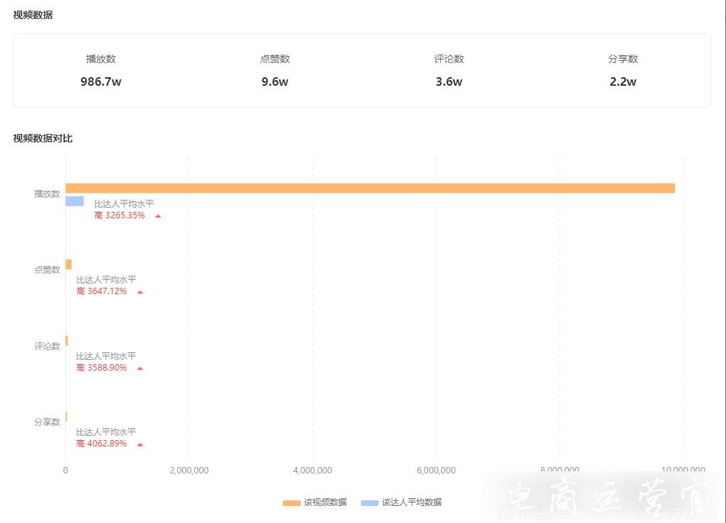 單條視頻播放超2000萬(wàn)！快手知識(shí)垂類視頻步入快車道?